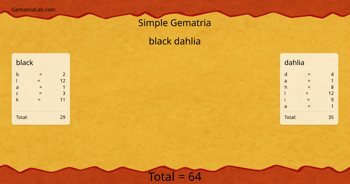 black dahlia in simple Gematria